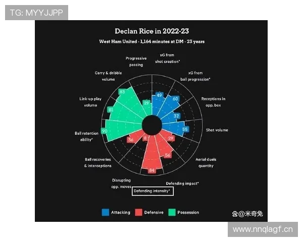 赖斯的影响力是否被高估？战术作用与实际贡献解析