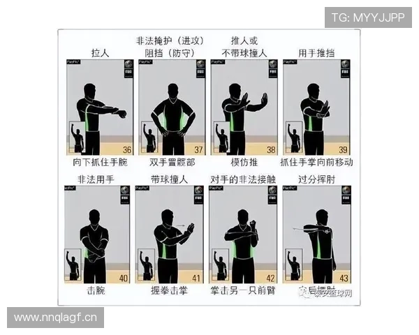 篮球比赛中各队犯规次数限制规则解读与罚则说明